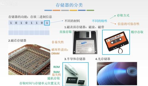 计算机组成原理 存储结构 一
